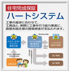 住宅の完成保証・ハートシステム